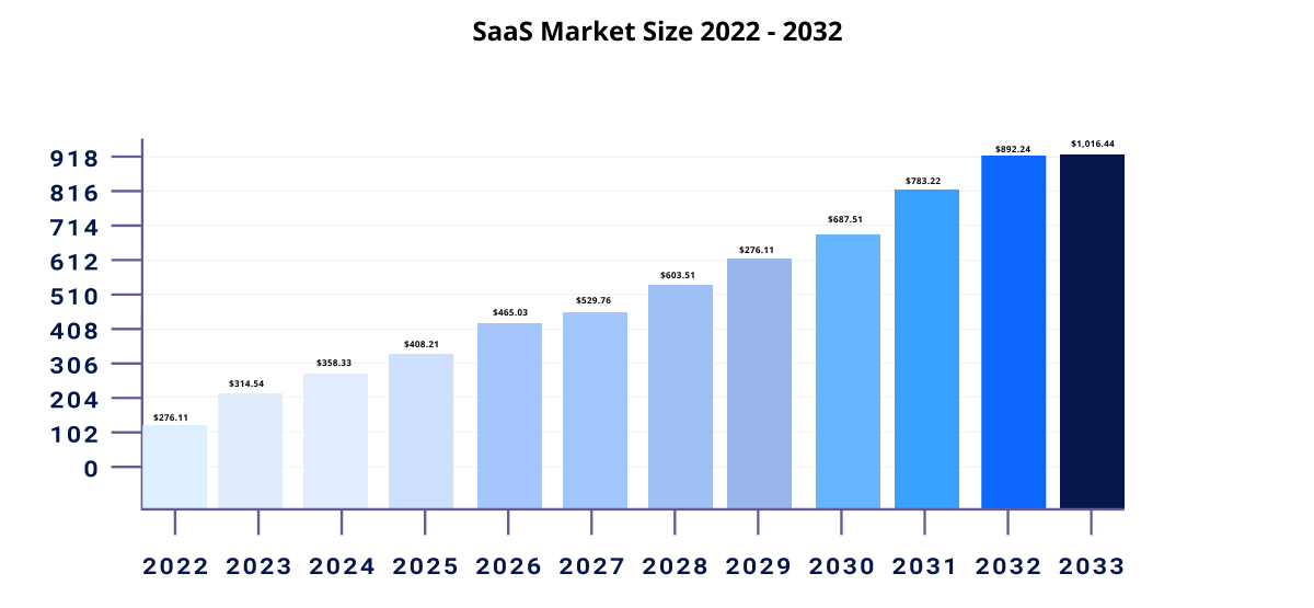 Reasons to Integrate GA4 with eCommerce Site in Digital Marketing