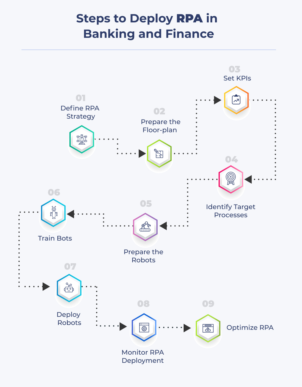 RPA in banking and finance