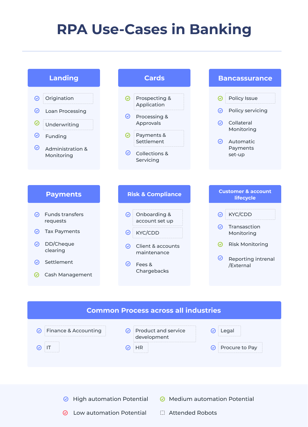 RPA use cases