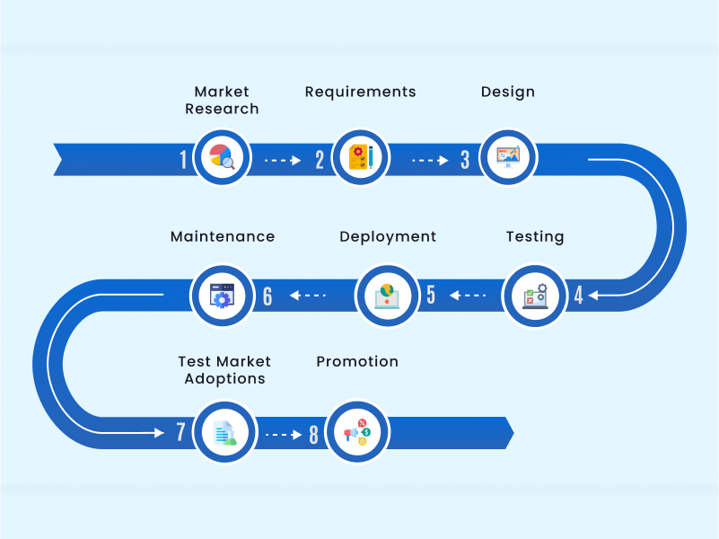 Software Development Team vs Freelance Developer