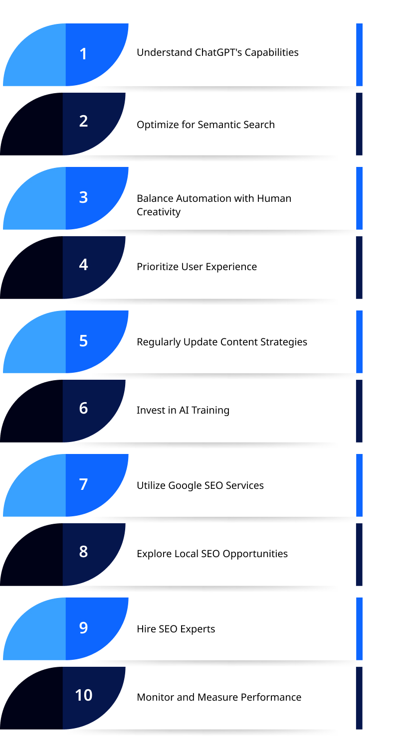 Steps to Implement Software Quality Assurance