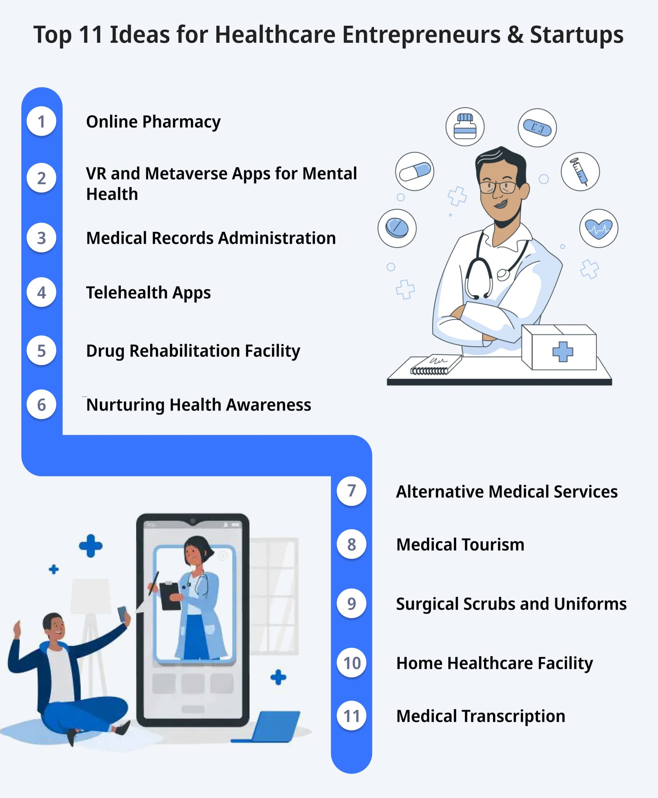 Top 11 Ideas for Healthcare Entrepreneurs & Startups