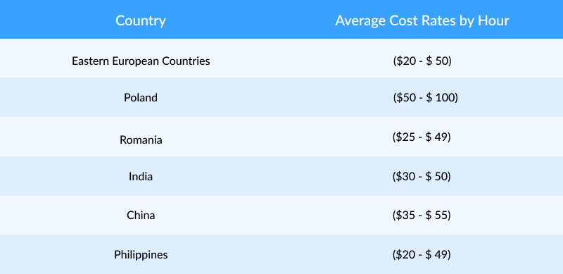 Top 6 Countries to Outsource Software Development