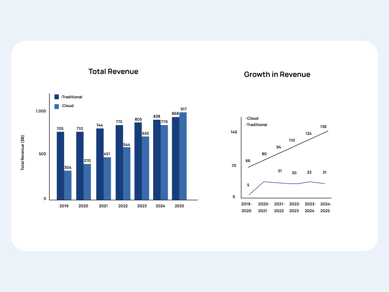 Total Revenue