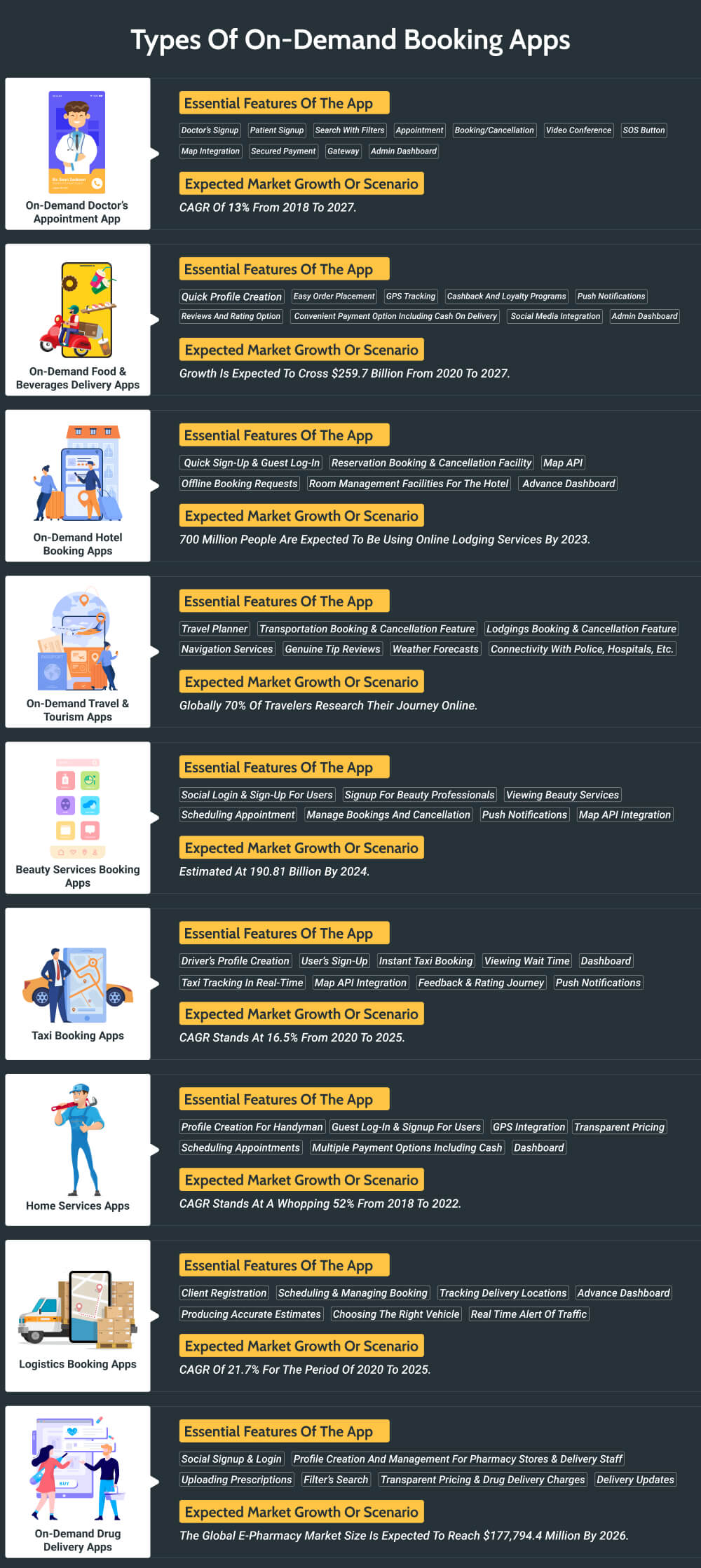 types of appointment booking app 