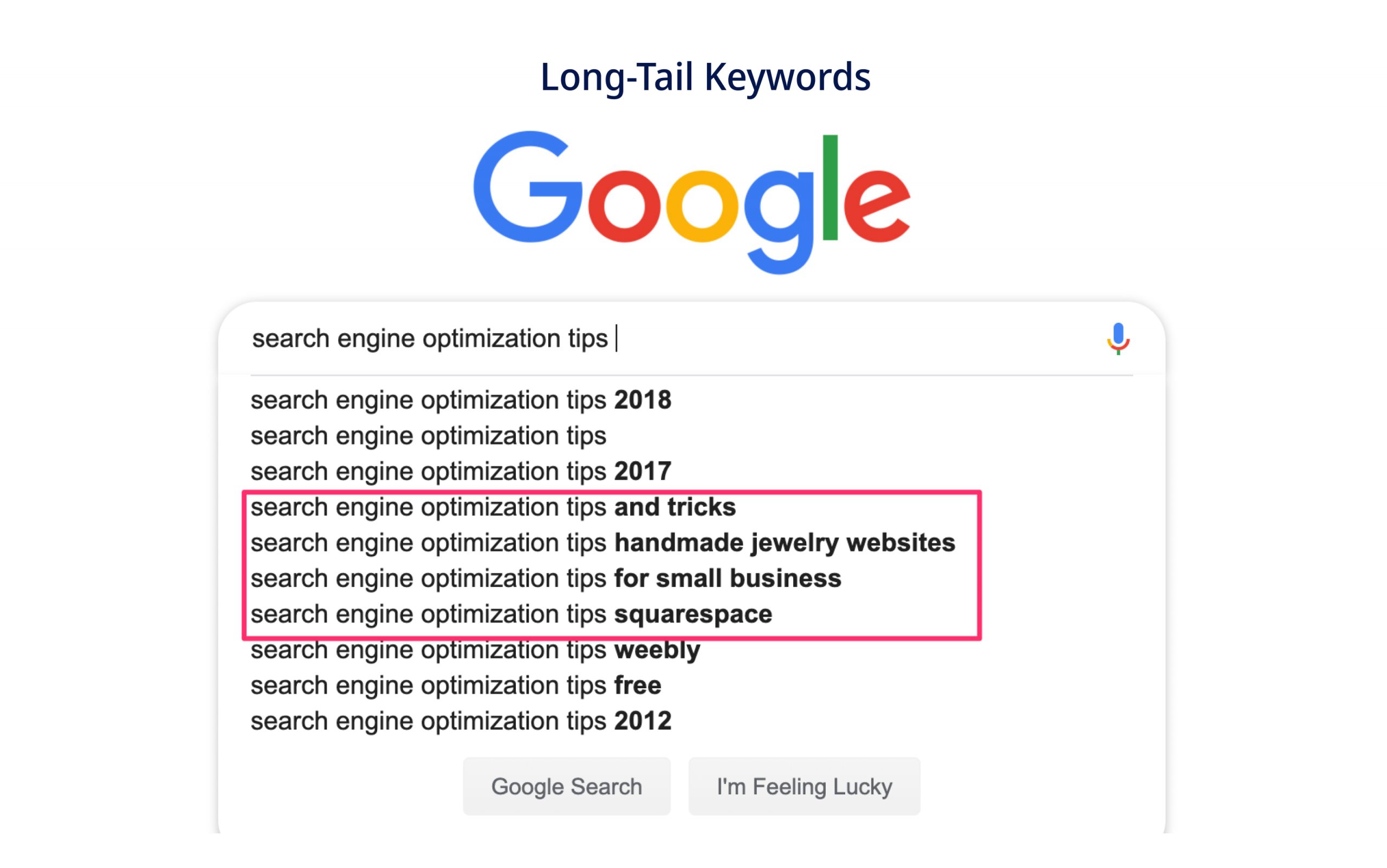 Utilizing Long Tail Keywords