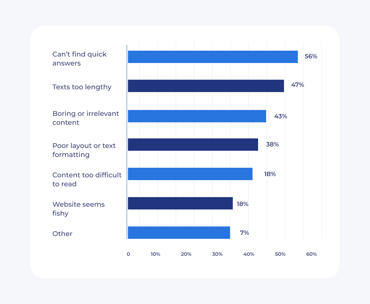 Web Design Stats