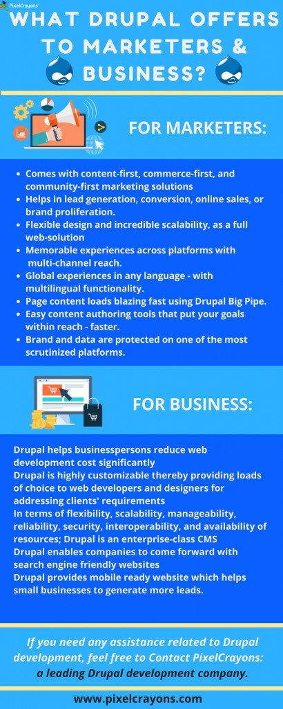 Drupal Development