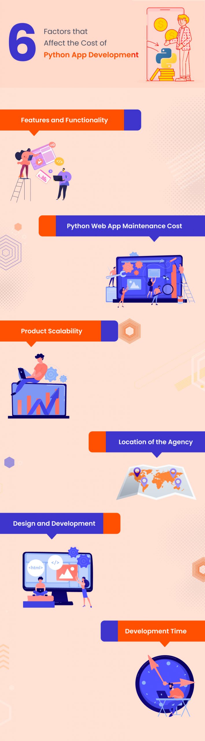 Factors affecting cost of Python development