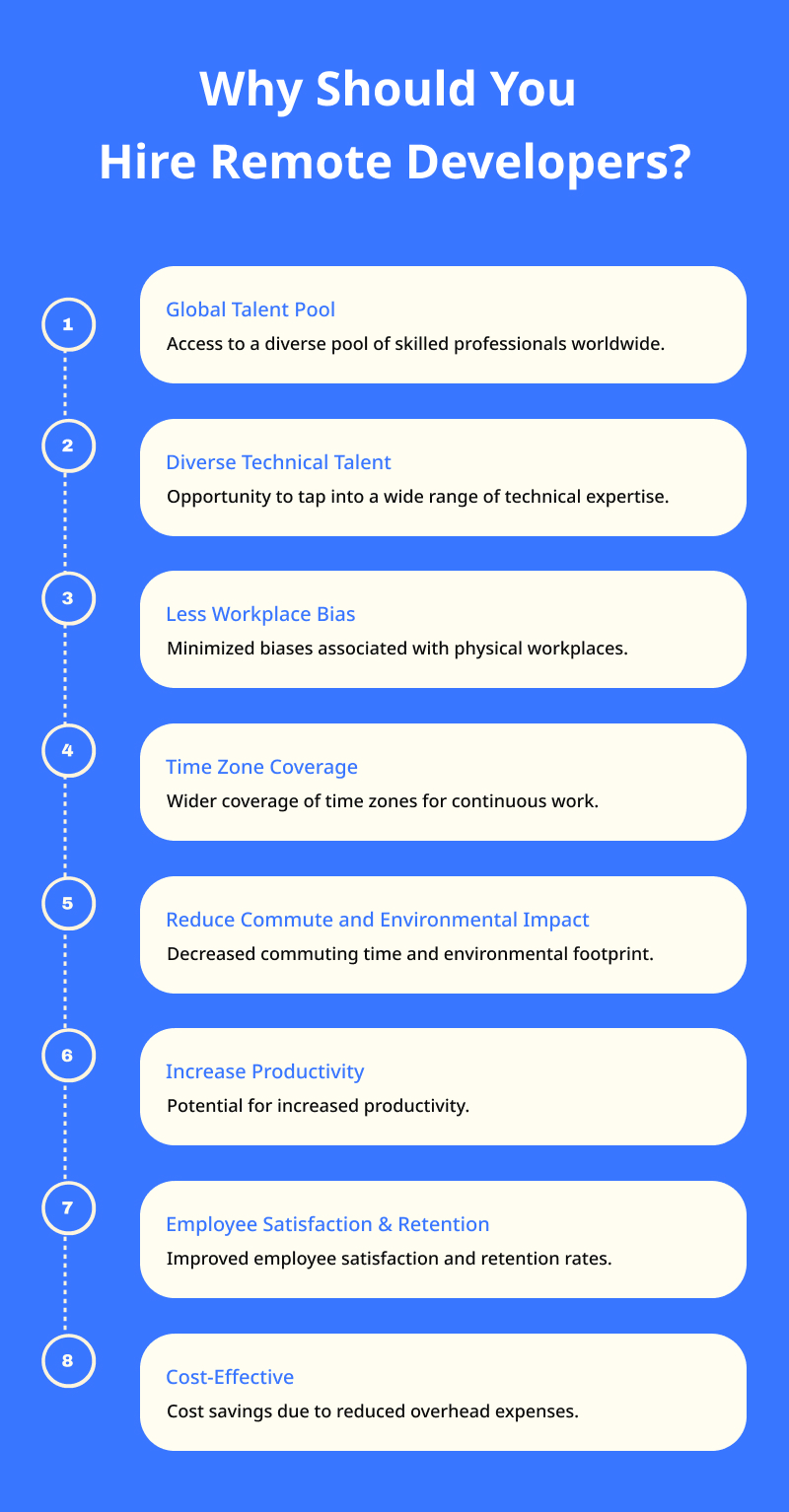 Why Should You Hire Remote Developers