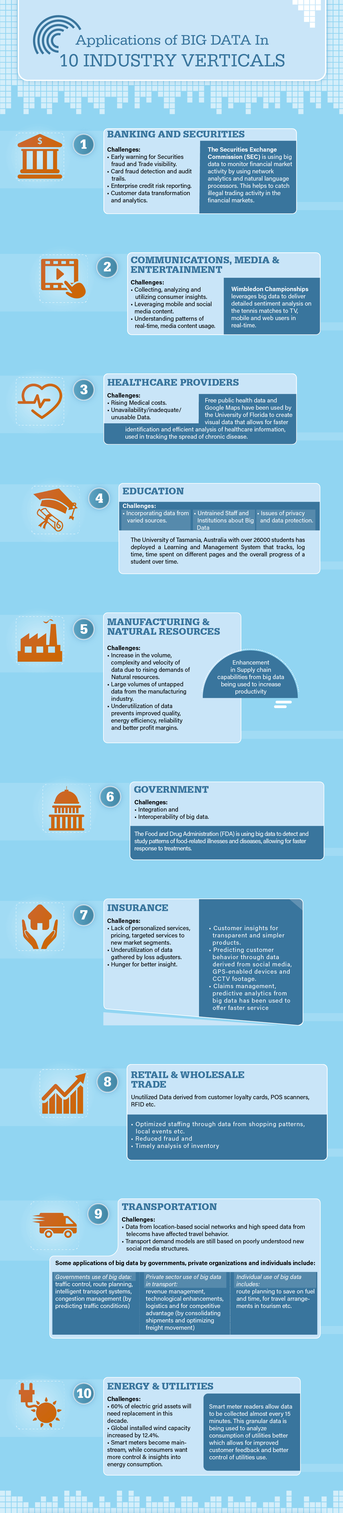 big_data_Application_infographic.