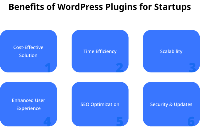 Benefits of WordPress Plugins for Startups