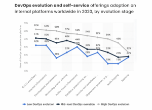 DevOps evolution