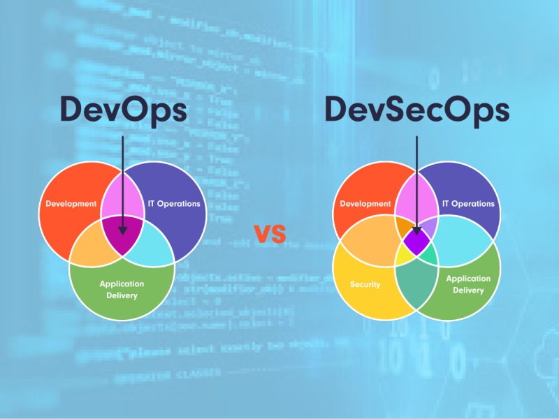 DevSecOps vs. DevOps