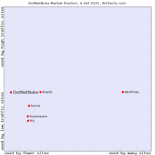 dotnetkuke