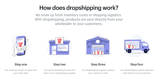 dropshipping