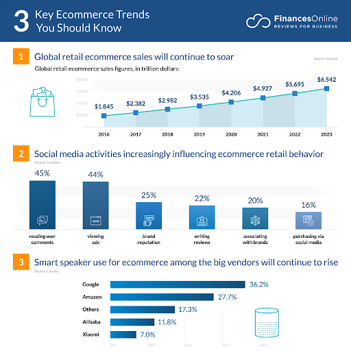 eCommerce-trends: WooCommerce vs. Shopify