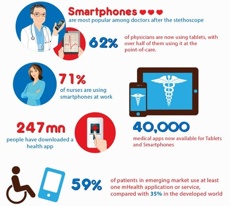 Healthcare apps development 