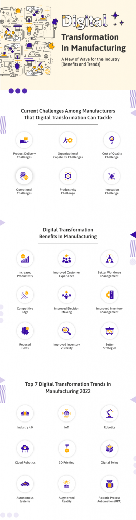 digital transformation 