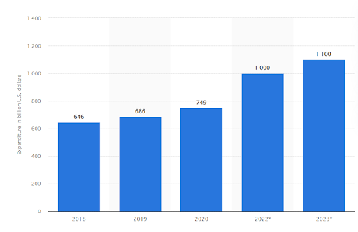 iot development stats