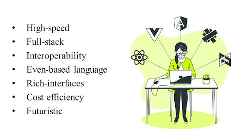 JavaScript Software Development Company