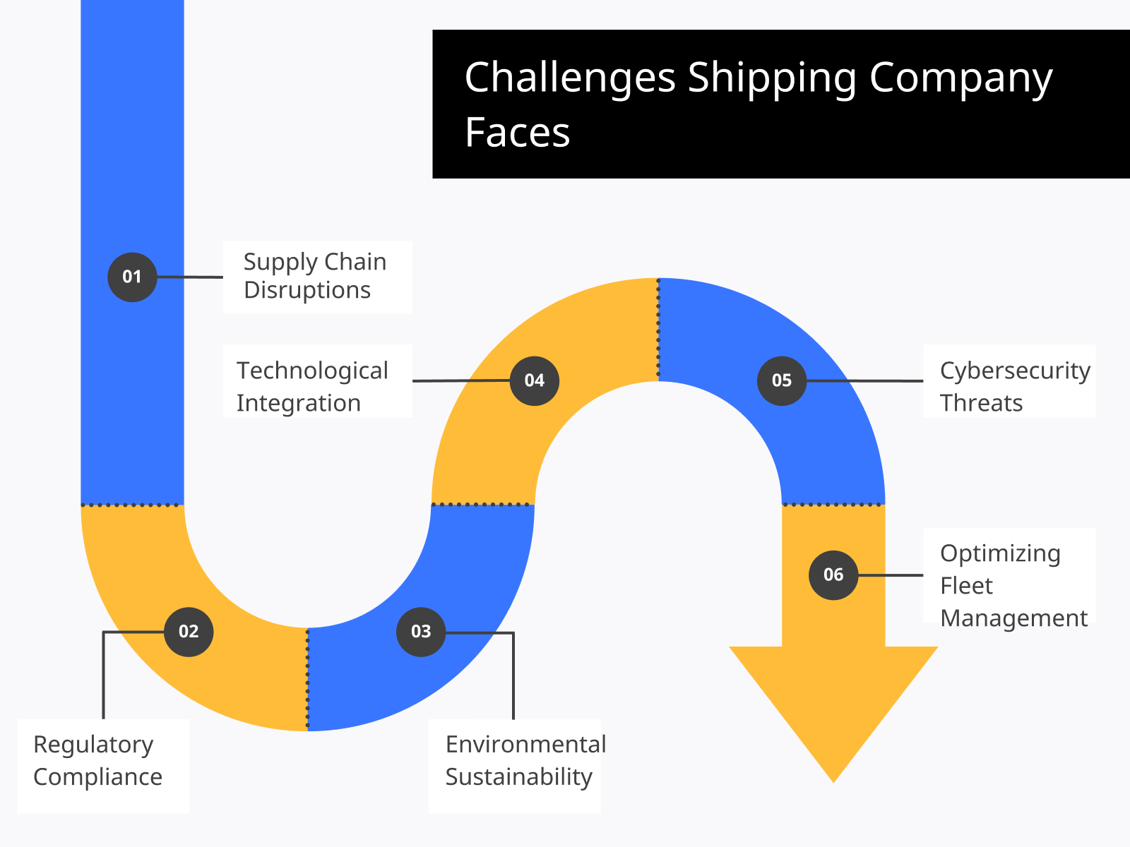 Key Practices of Sustainable Mobile App Development