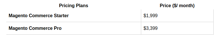 Magento Pricing