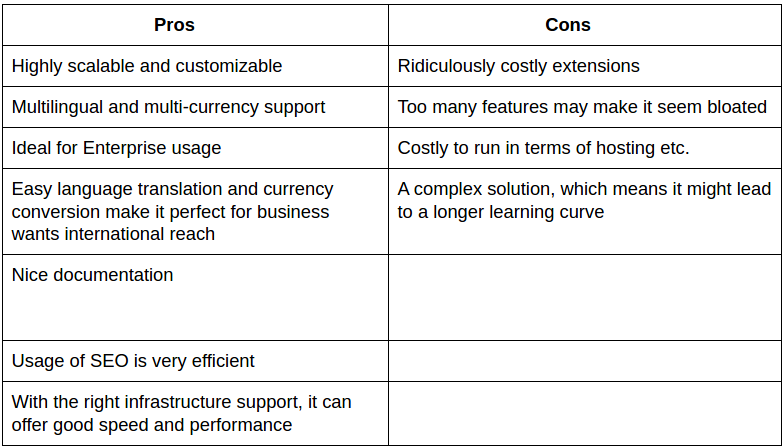 Magento_Vs_WooCommerce_Vs_OpenCart_Pros_and_Cons.