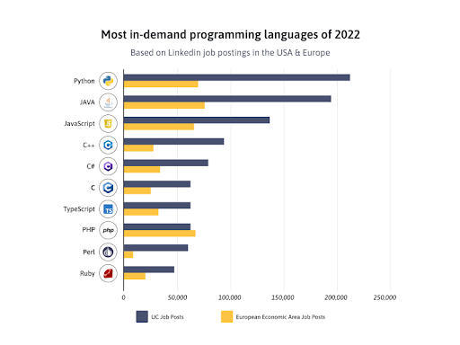 most-in-demand