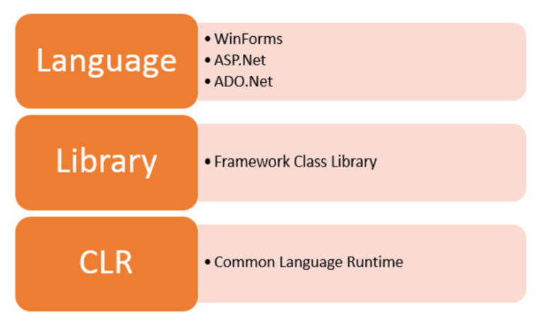 architecture of .net framework