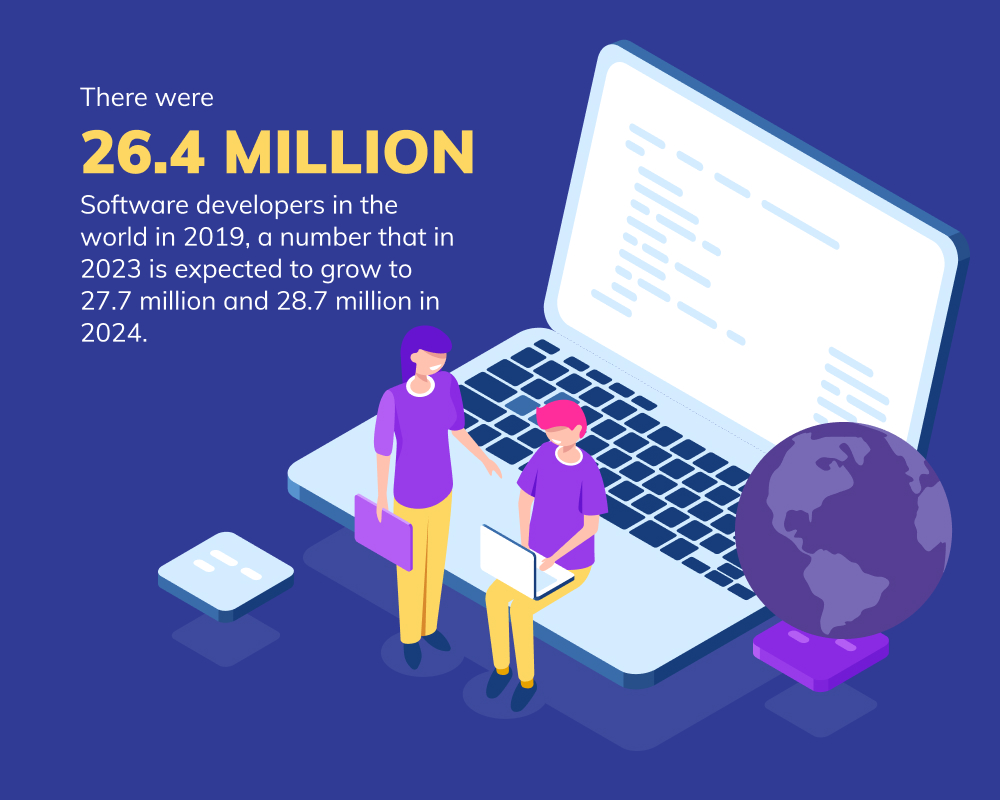 No. of software developers - Best countries for offshore software development services