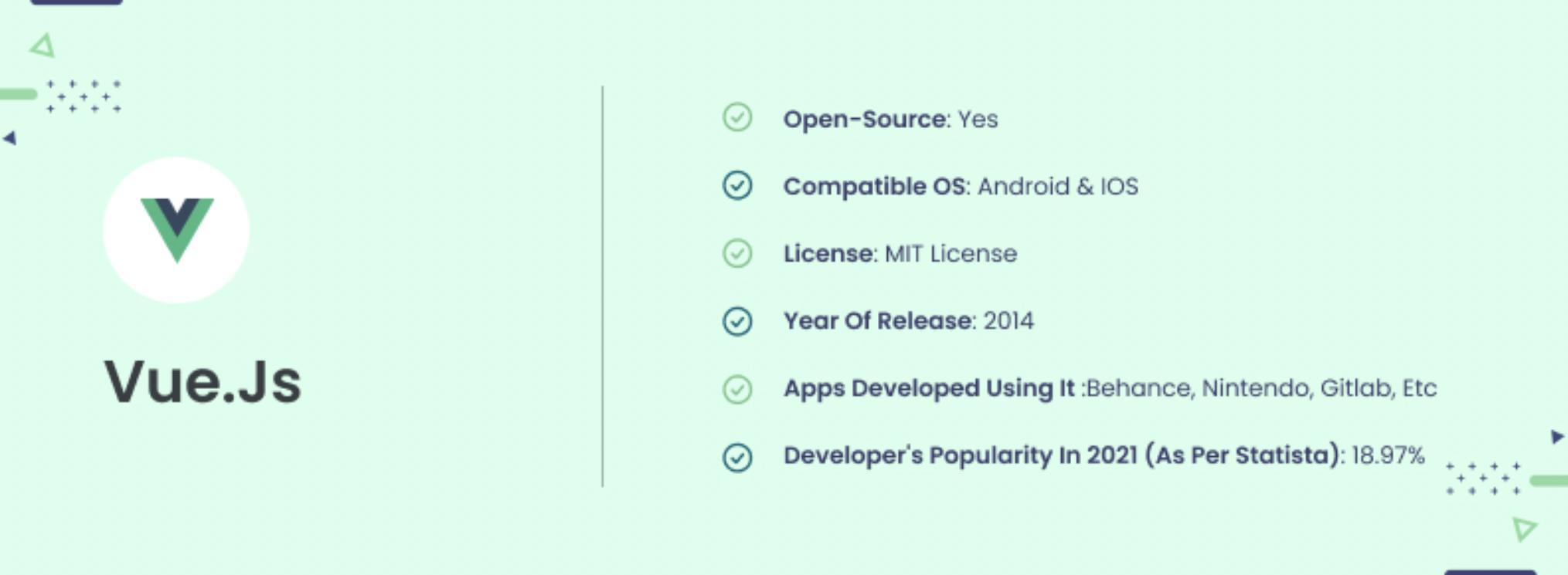 AngularJS vs React.js vs Node.js Vs Vue.js