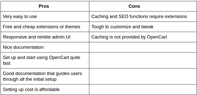 Magento_Vs_WooCommerce_Vs_OpenCart_Pros_and_Cons