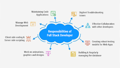 pros and cons of full stack developer