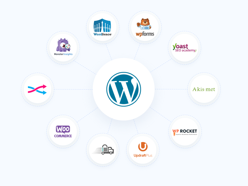 Wordpress plugin