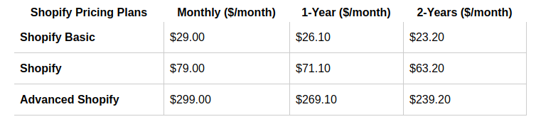 Shopify Pricing Plans