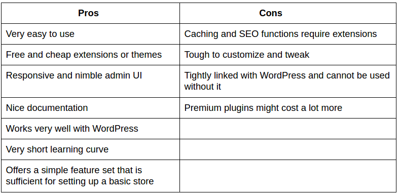 Magento_Vs_WooCommerce_Vs_OpenCart_logo Pros and Cons